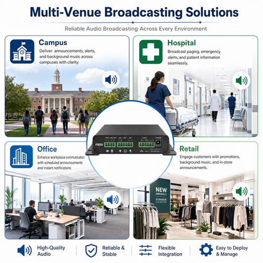Fanvil PA2S SIP Intercom Gateway with HD Video, Public Address, and Emergency Call for Industrial Sites