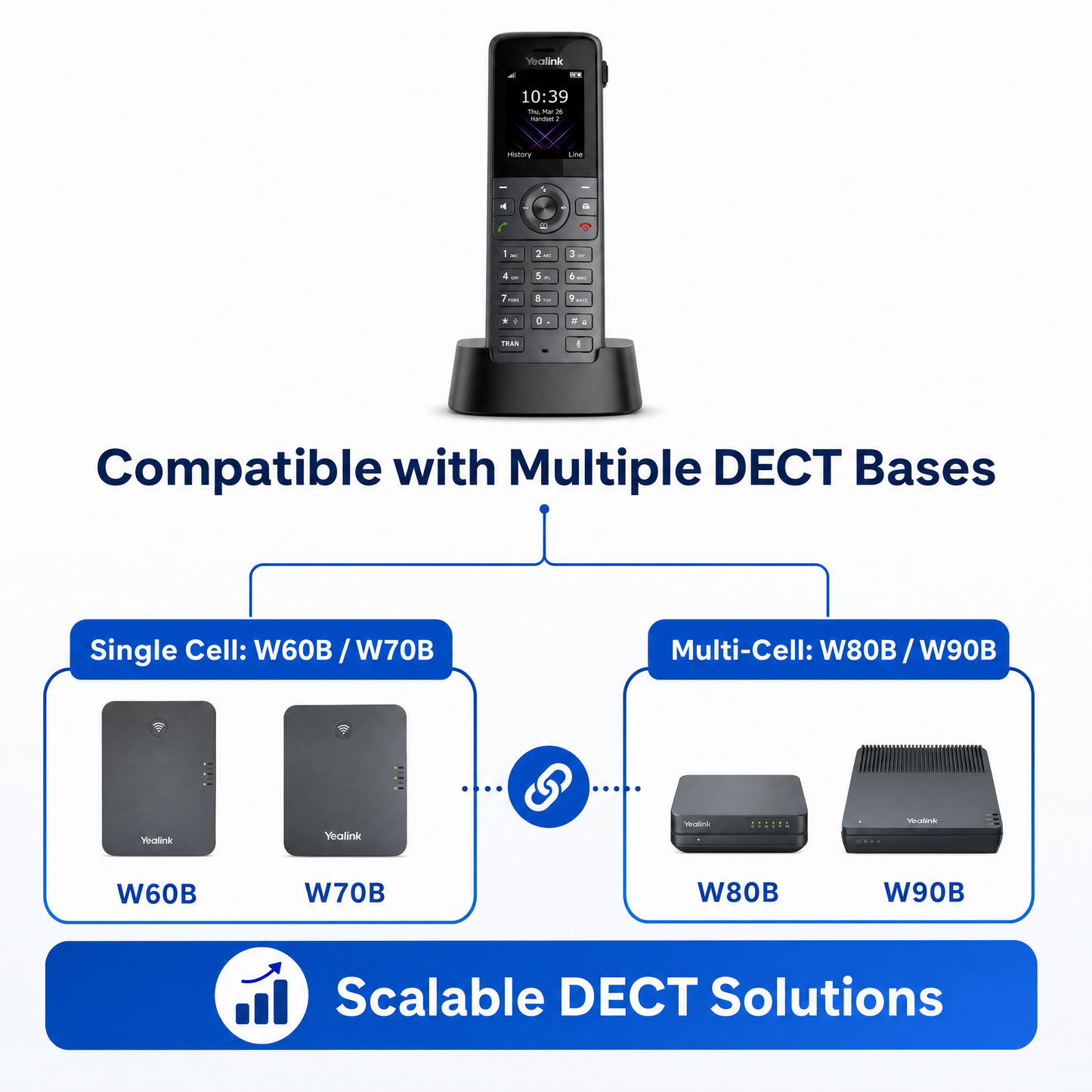 Yealink W73H DECT Wireless Handset with HD Voice and 35-Hour Talk Time for Business VoIP Systems