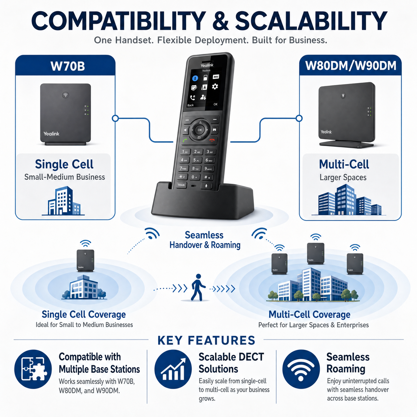 Yealink W57R Rugged DECT Handset - IP54 Rated Cordless Phone for Harsh Environments