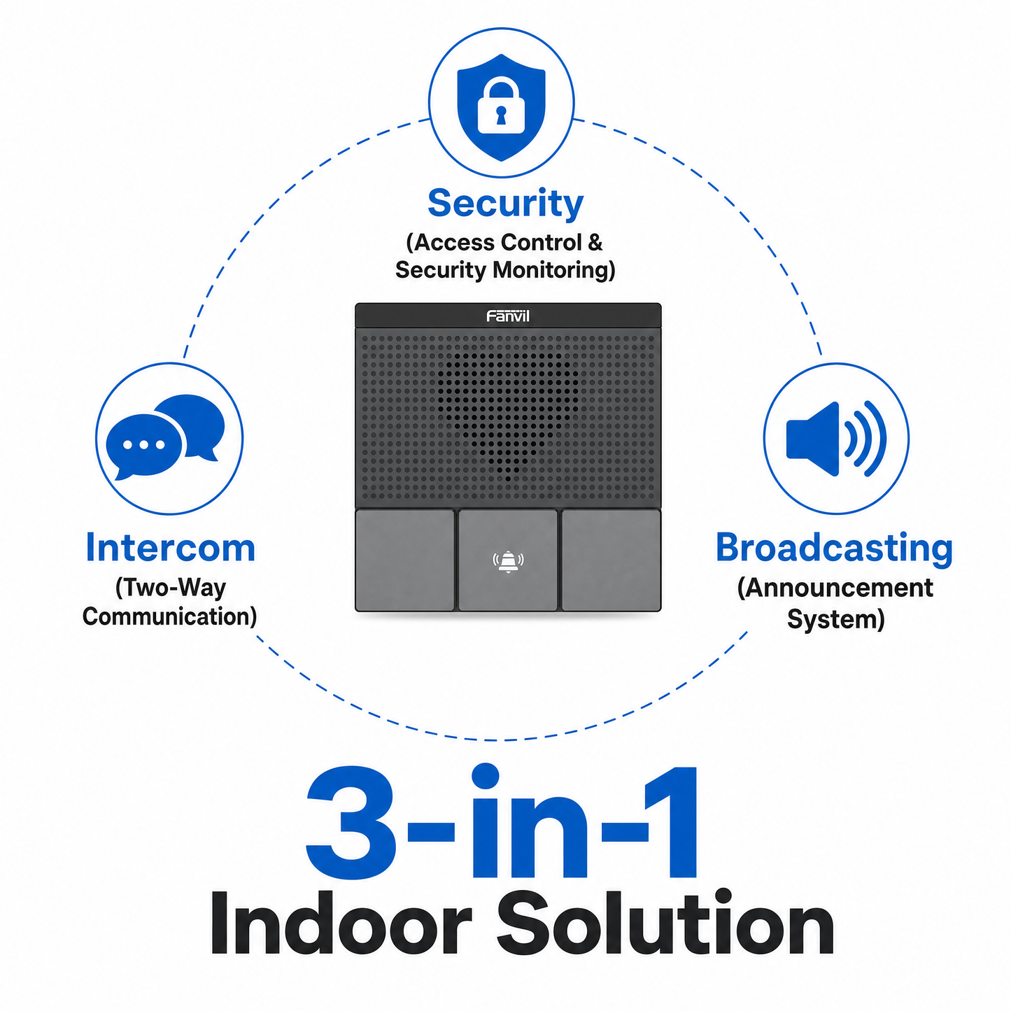 Fanvil A10W SIP Mini Intercom with Dual-Band Wi-Fi for Indoor Security and Access Control
