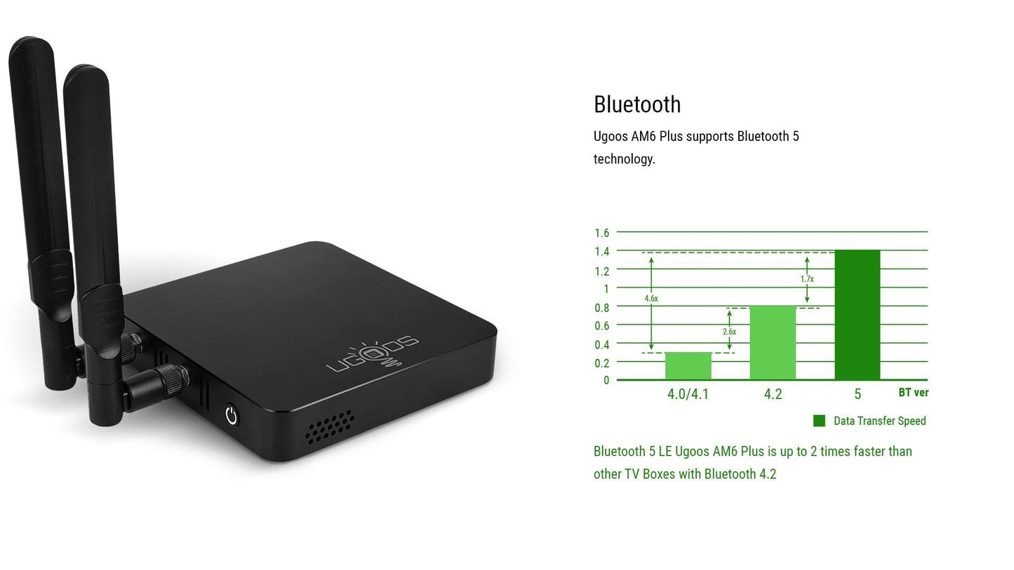 Ugoos AM6B Plus Android TV Box | Amlogic S922X-J, 4GB/32GB, WiFi6, USB 3.0, BT5.0, 4K HDR