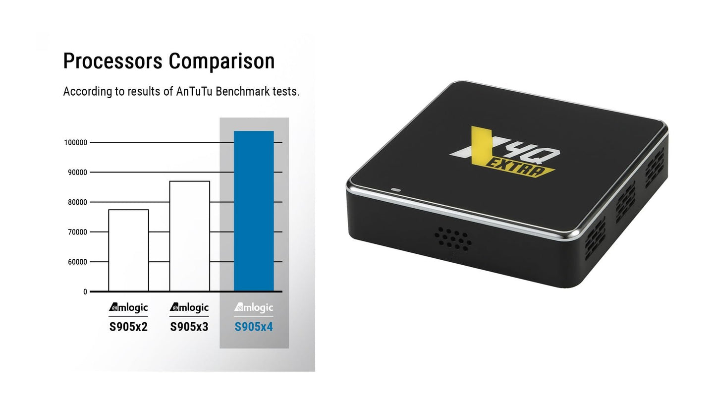 Ugoos X4Q Android 11 TV Box | 4GB RAM, 128GB ROM, Amlogic S905X4-J, WiFi Dual Band, BT5.1, USB 3.0, 1000M Ethernet, 4K HDR