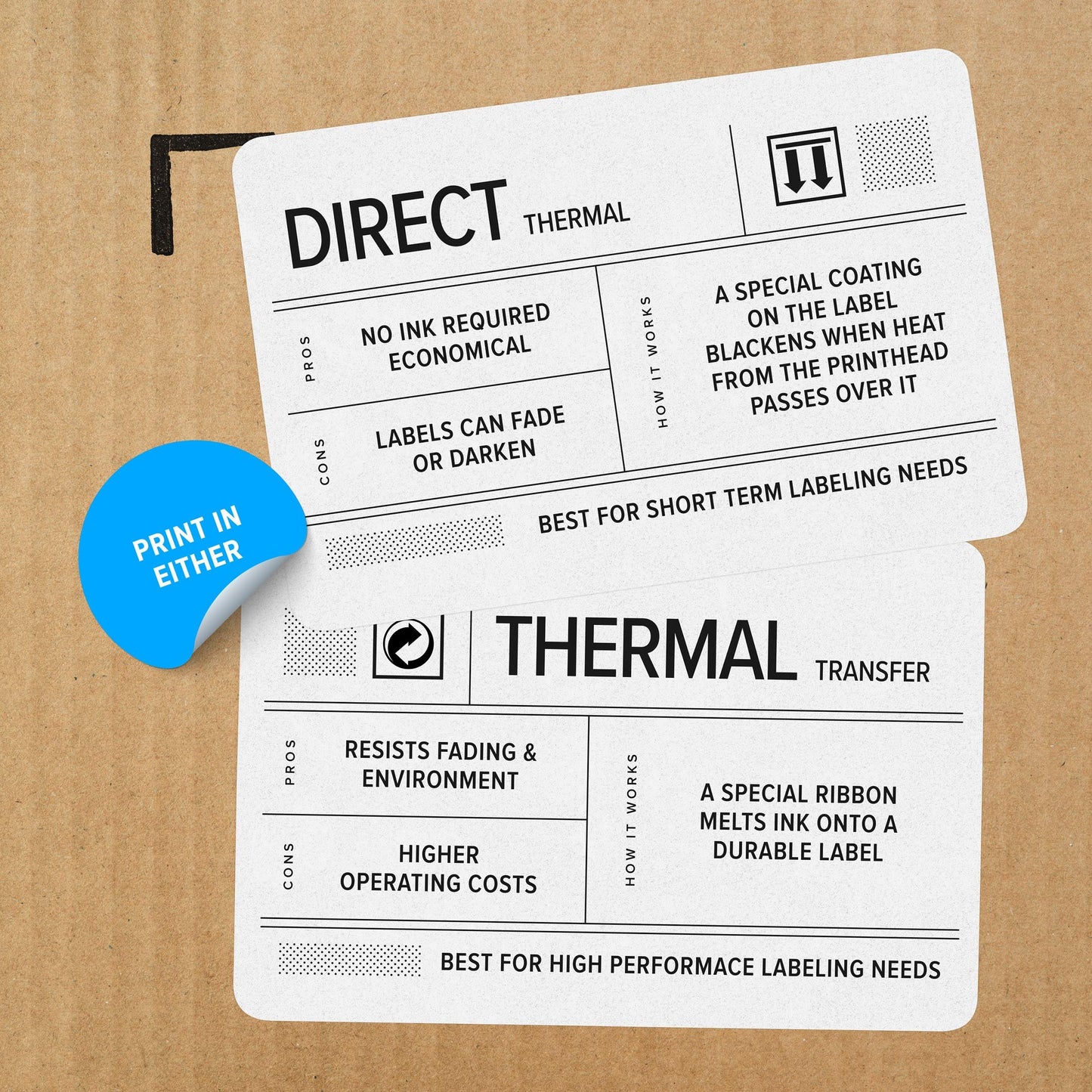 ZEBRA ZT230 Thermal Transfer Industrial Printer 300 dpi Print Width 4 in Serial USB Ethernet ZT23043-T01200FZ