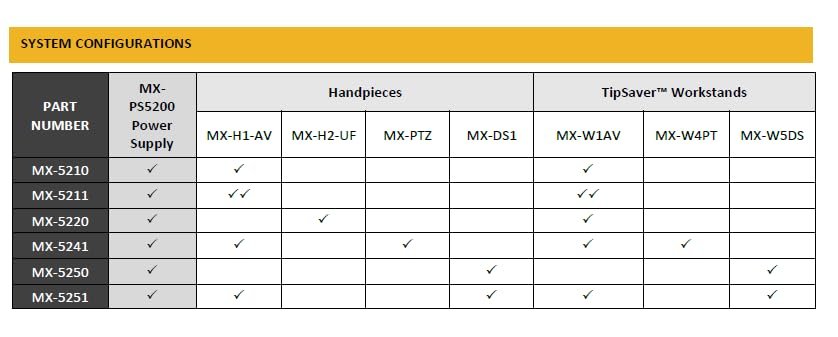 Metcal MX-5211 Soldering and Rework System | with 2 Hand-Pieces