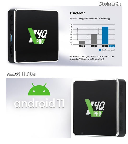 Ugoos X4Q Pro Android 11 TV Box | Amlogic S905X4, 4GB RAM, 32GB ROM, Dual WiFi, BT5.1, USB 3.0, 1000M Ethernet, AV1, 4K HDR