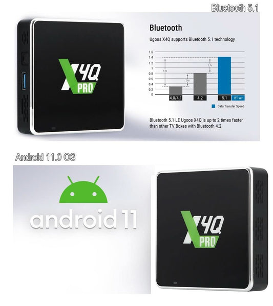 Ugoos X4Q Pro TV Box Android 11.0 Amlogic S905X4 4GB RAM 32GB ROM 2.4G/ 5G Dual WiFi BT 5.1 USB 3.0 Ethernet 1000M Supports AV1 H.265 4K HDR Box