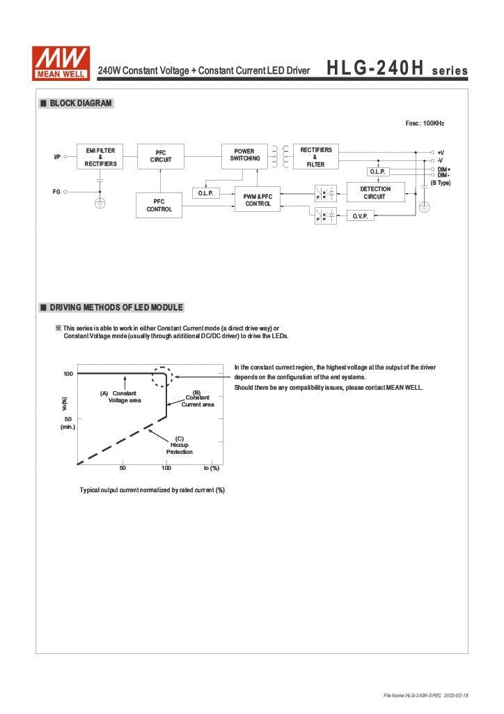 Mean Well HLG-240H-24 240W 24V DC Switching Power Supply/LED Driver - Dual Mode CV + CC Output