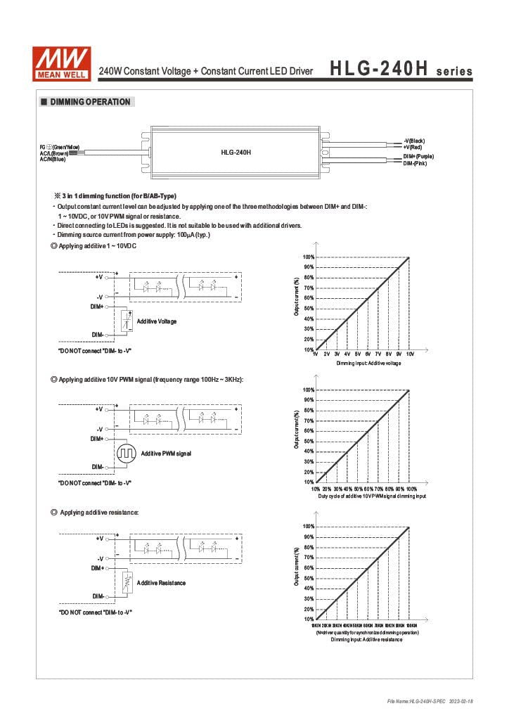 Mean Well HLG-240H-24 240W 24V DC Switching Power Supply/LED Driver - Dual Mode CV + CC Output