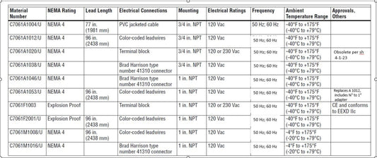 Honeywell C7061A1053 Dynamic Self-Check Ultraviolet Flame Detector-Replacement for C7061A1012