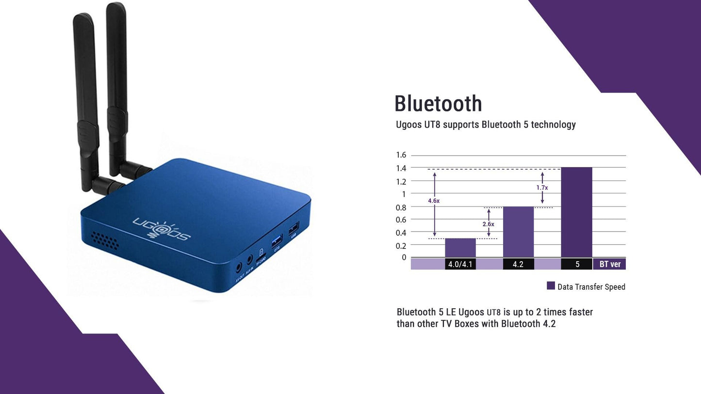 Ugoos UT8 PRO Android 11 TV Box | 8GB RAM, 64GB ROM, RK3568, WiFi 6, 1000M LAN, BT5.0, USB 3.0, 4K 60fps HDR
