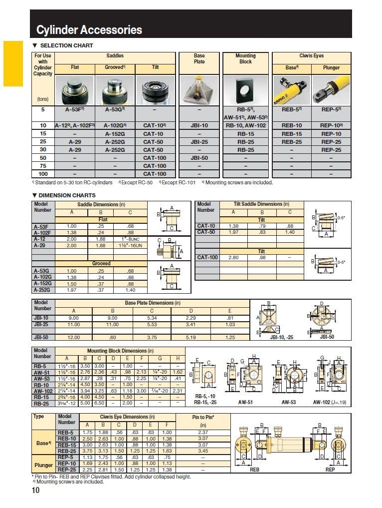 Enerpac RC-104 Single-Acting Alloy Steel Hydraulic Cylinder with 10 Ton Capacity, Single Port, 4.13" Stroke