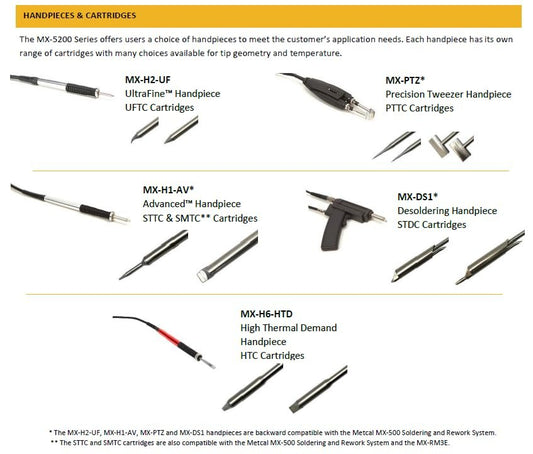 Metcal MX-5211 Soldering and Rework System | with 2 Hand-Pieces