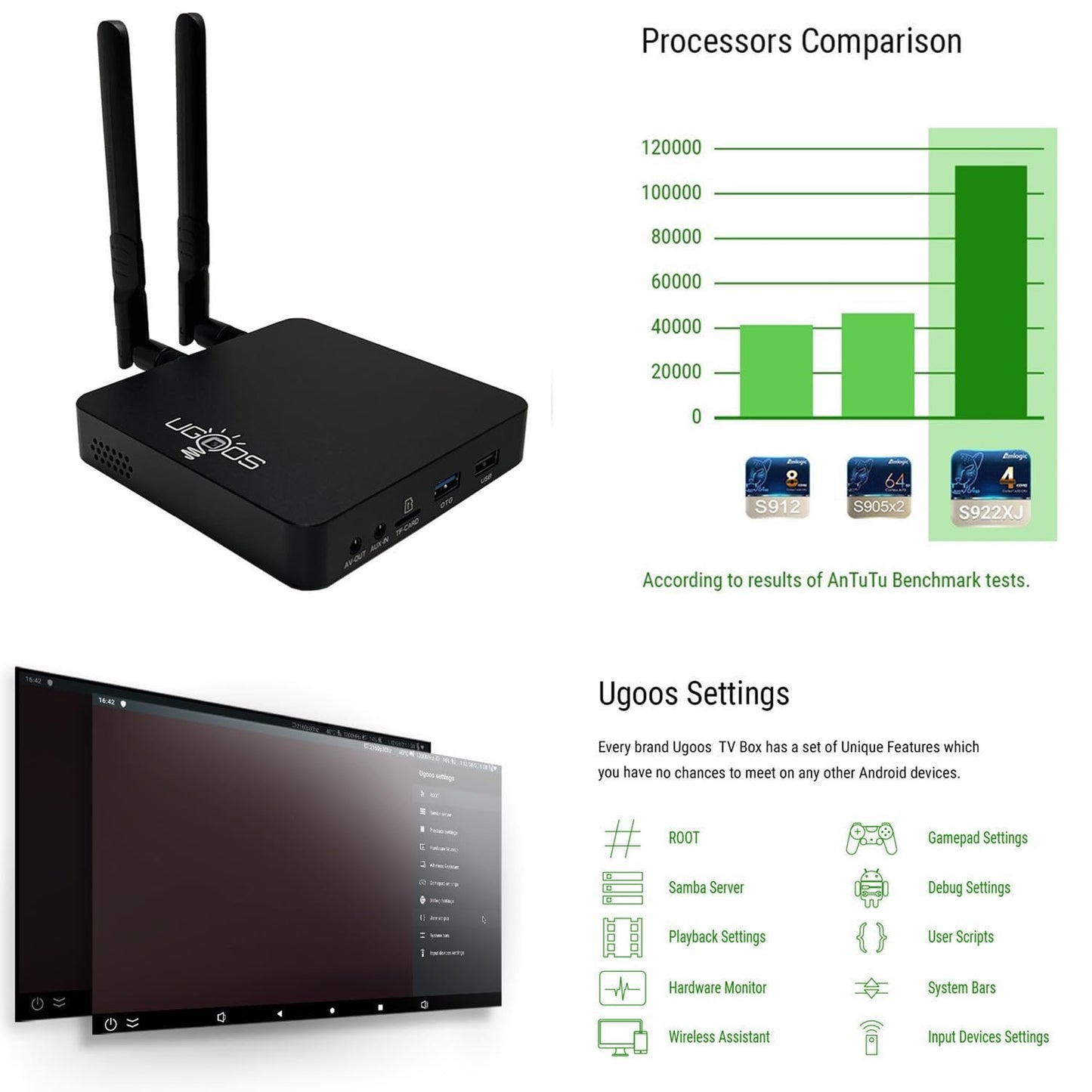 Ugoos AM6B Plus Android TV Box | Amlogic S922X-J, 4GB/32GB, WiFi6, USB 3.0, BT5.0, 4K HDR