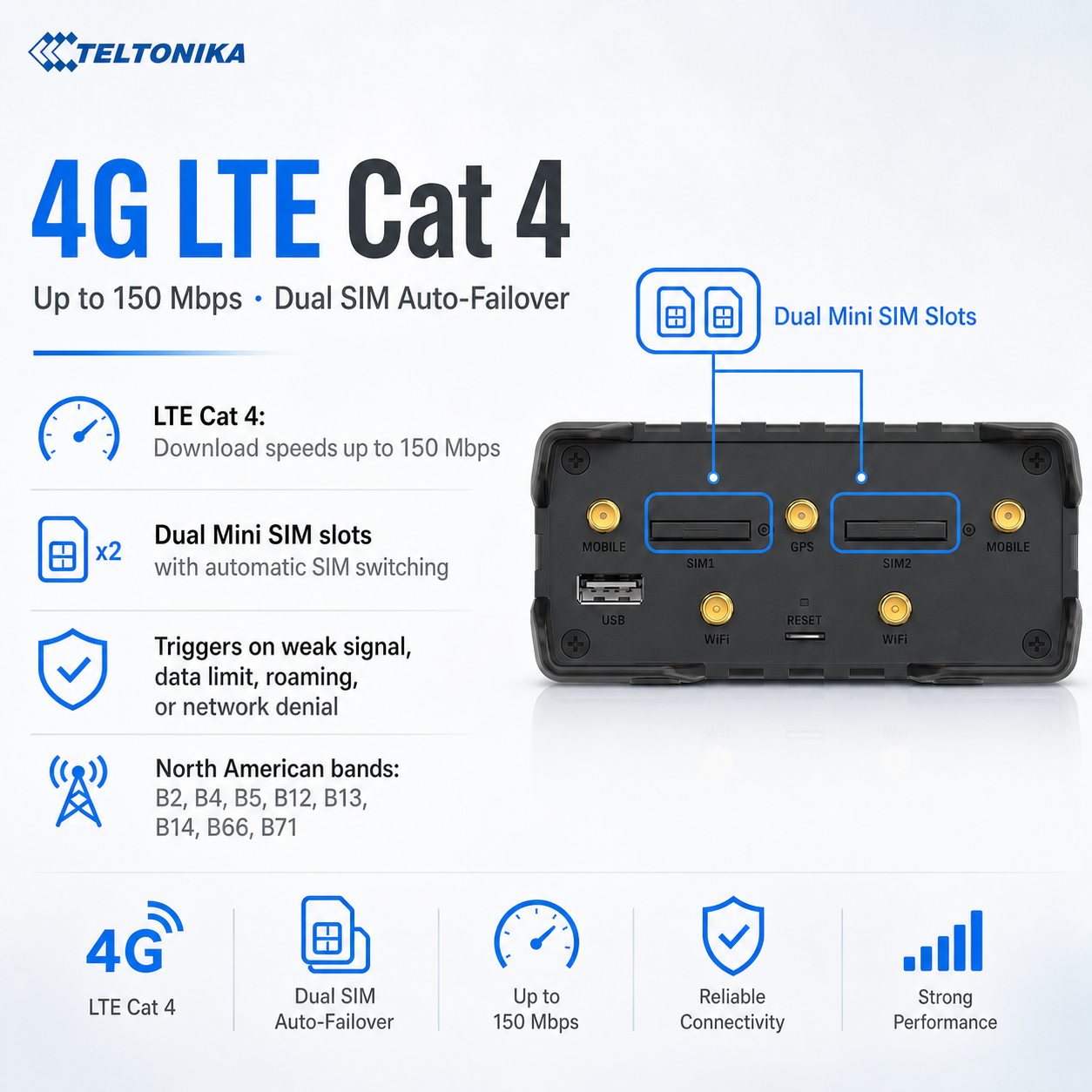 Teltonika RUT956A00A00 Industrial 4G LTE Router with Dual SIM, GPS, WiFi, and Serial Interfaces for North Amer
