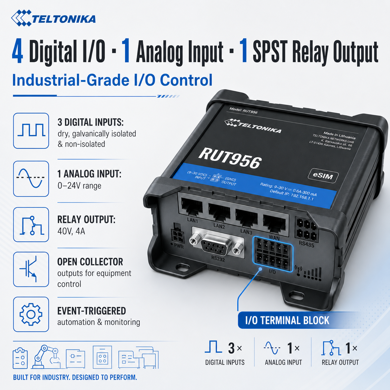 Teltonika RUT956A00A00 Industrial 4G LTE Router with Dual SIM, GPS, WiFi, and Serial Interfaces for North Amer