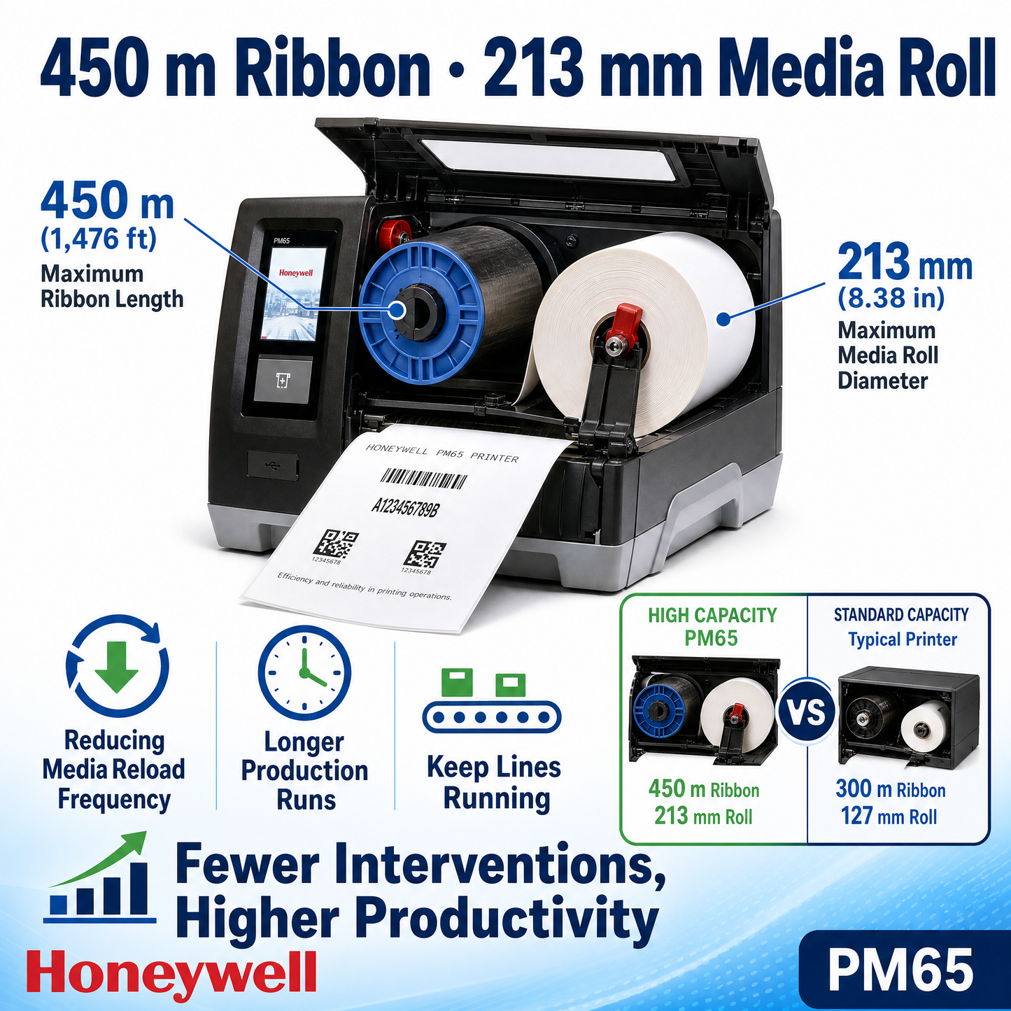 Honeywell PM65 Industrial Label Printer with Printer Edge Technology for Enterprise Operation |ns