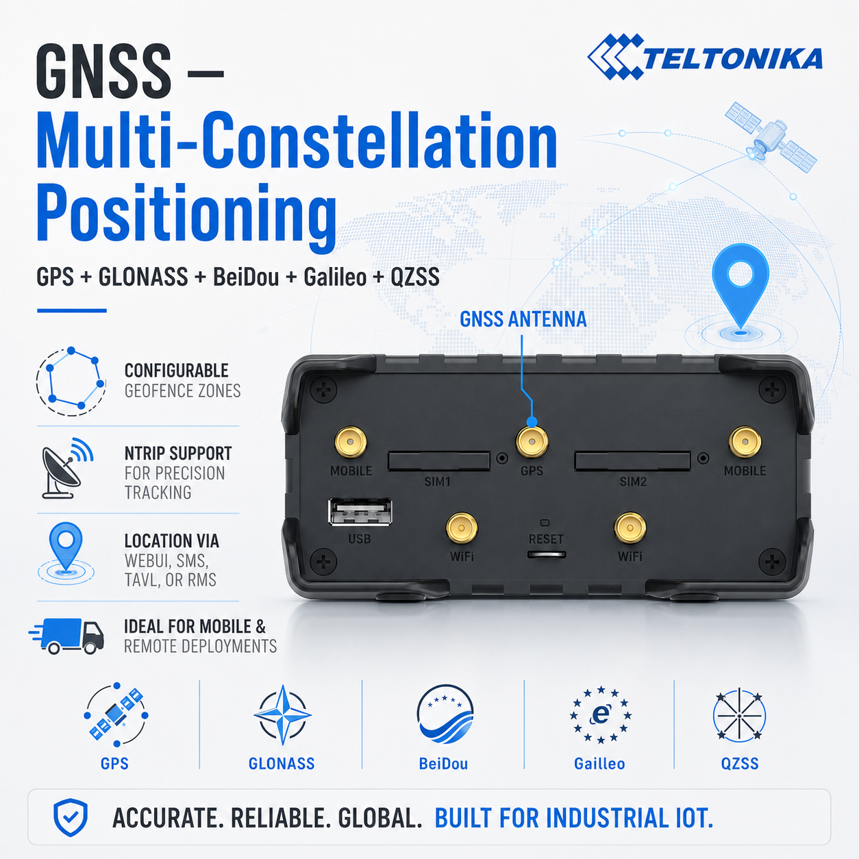 Teltonika RUT956A00A00 Industrial 4G LTE Router with Dual SIM, GPS, WiFi, and Serial Interfaces for North Amer