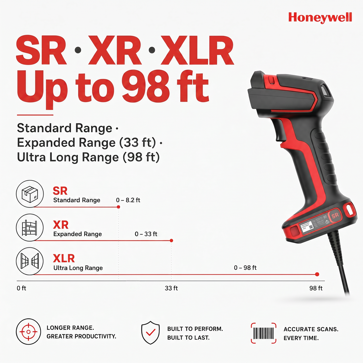 Honeywell Granit barcode scanner with ultra-long range up to 98 feet