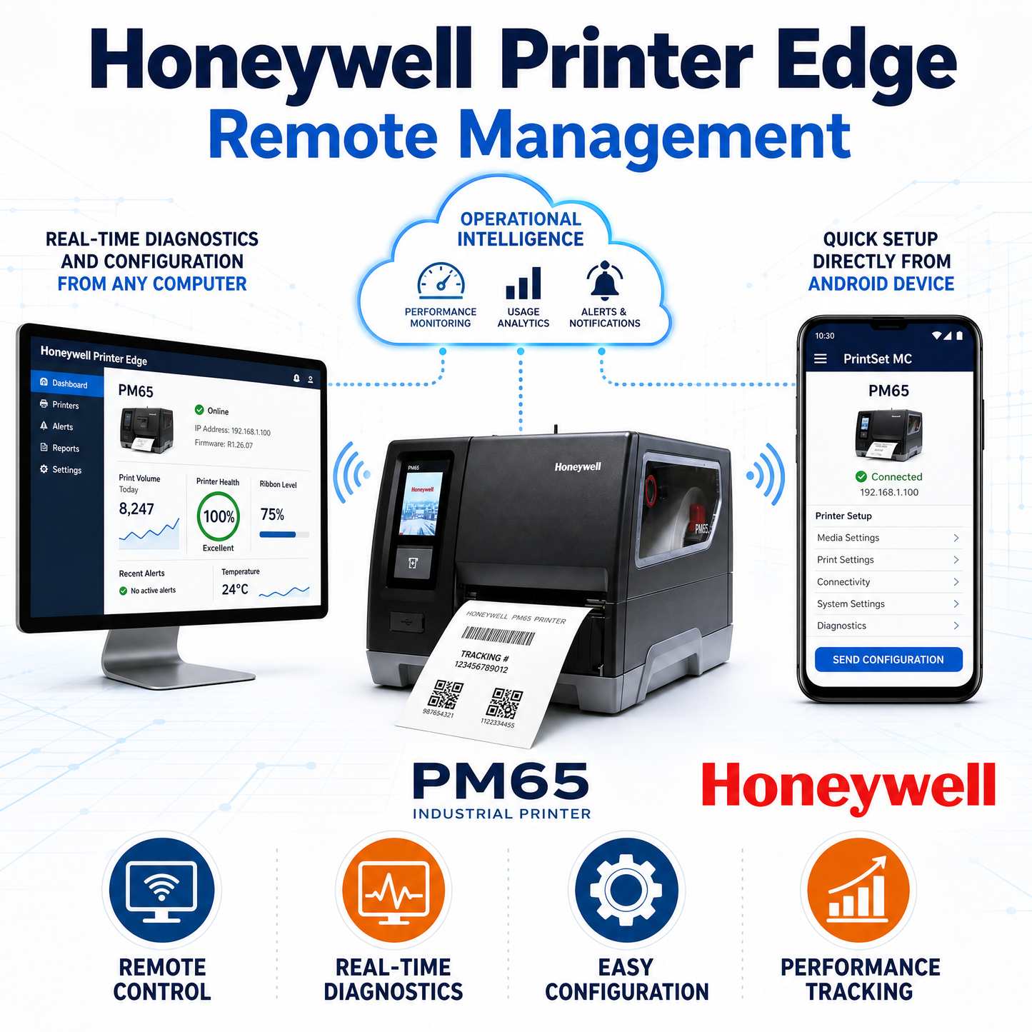 Honeywell PM65 Industrial Label Printer with Printer Edge Technology for Enterprise Operation |ns