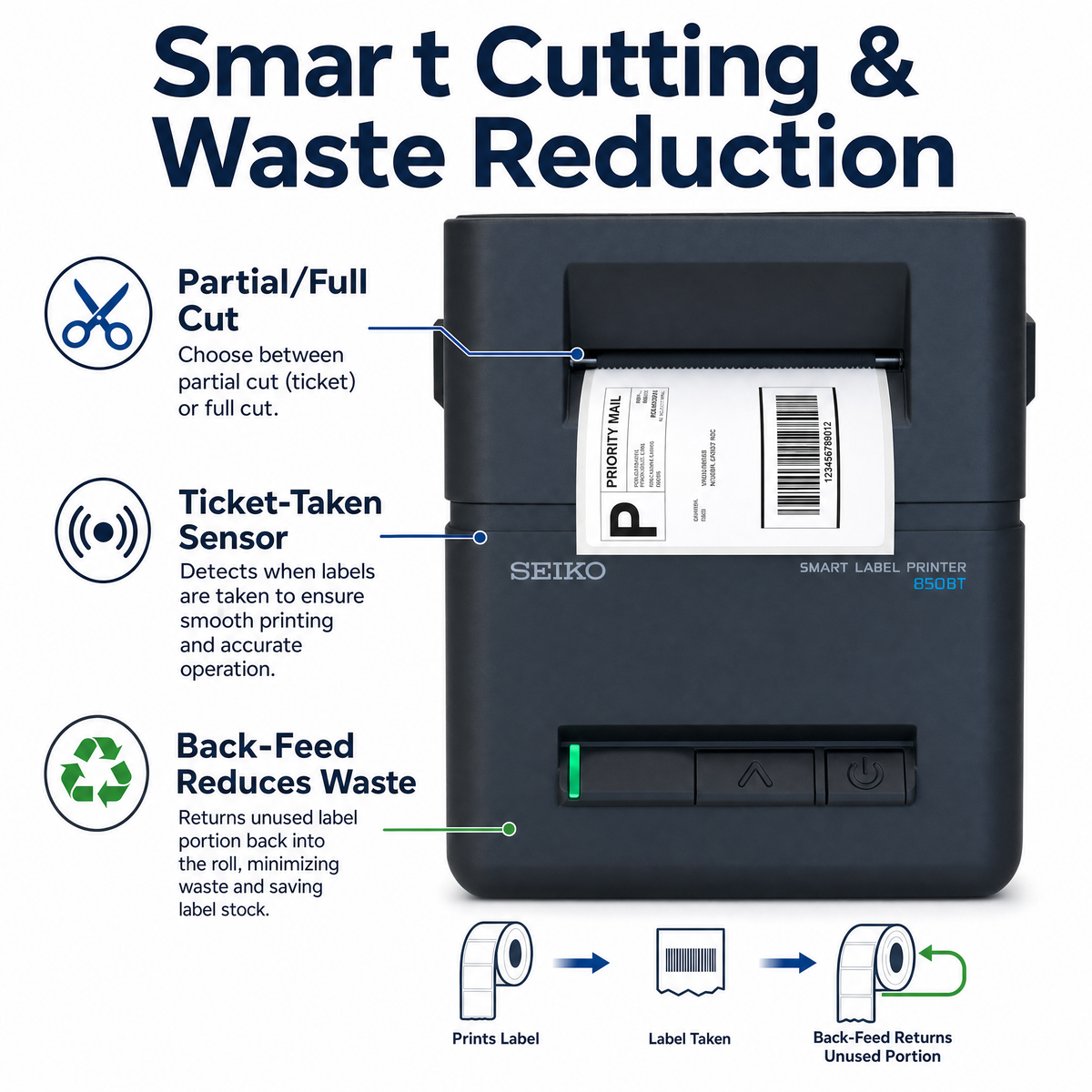 Seiko SLP850-BK0C11-03 2-Inch Linerless Label Printer with Bluetooth and USB Connectivity
