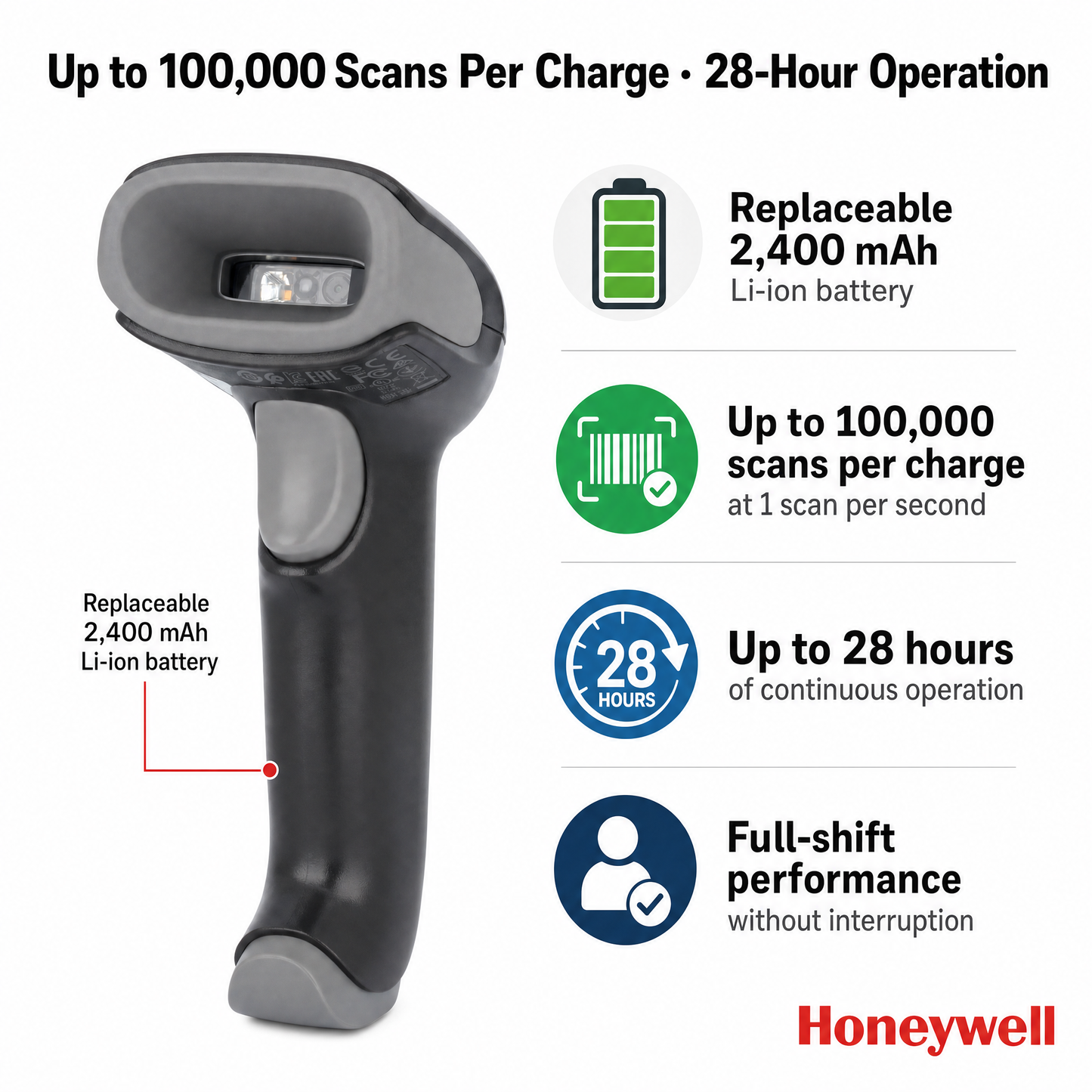 Honeywell Voyager XP 1472g 2D Wireless Barcode Scanner with Bluetooth