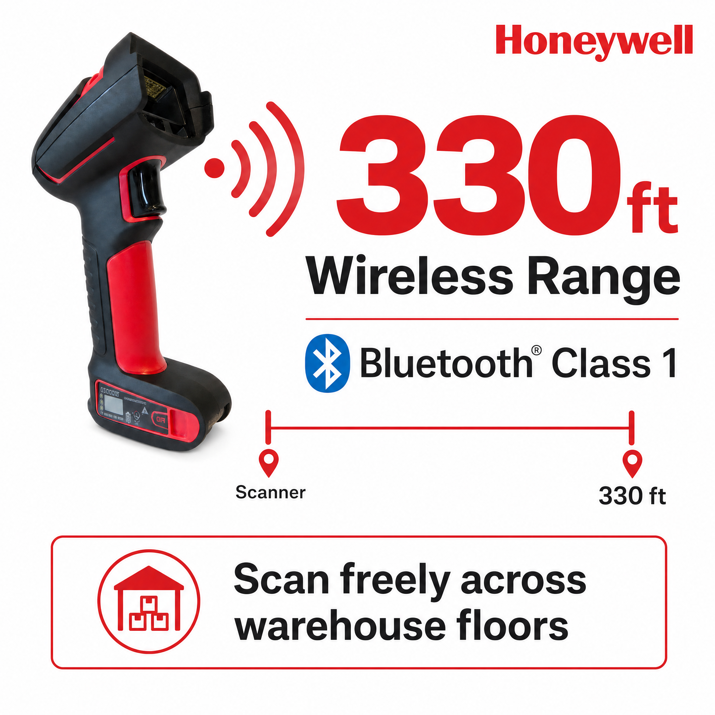 Honeywell Granit XP 1991i Ultra-Rugged Wireless Barcode Scanner for Warehouse & Manufacturing