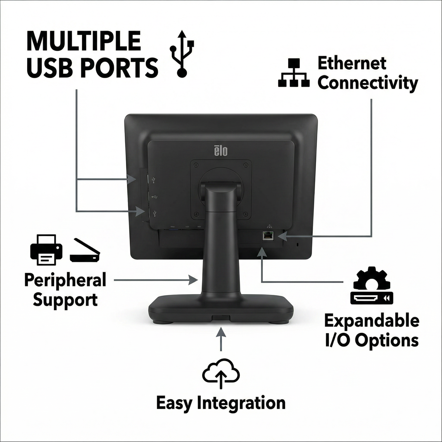 Elo EloPOS 15" Point of Sale System, 4:3 15-inch Touchscreen