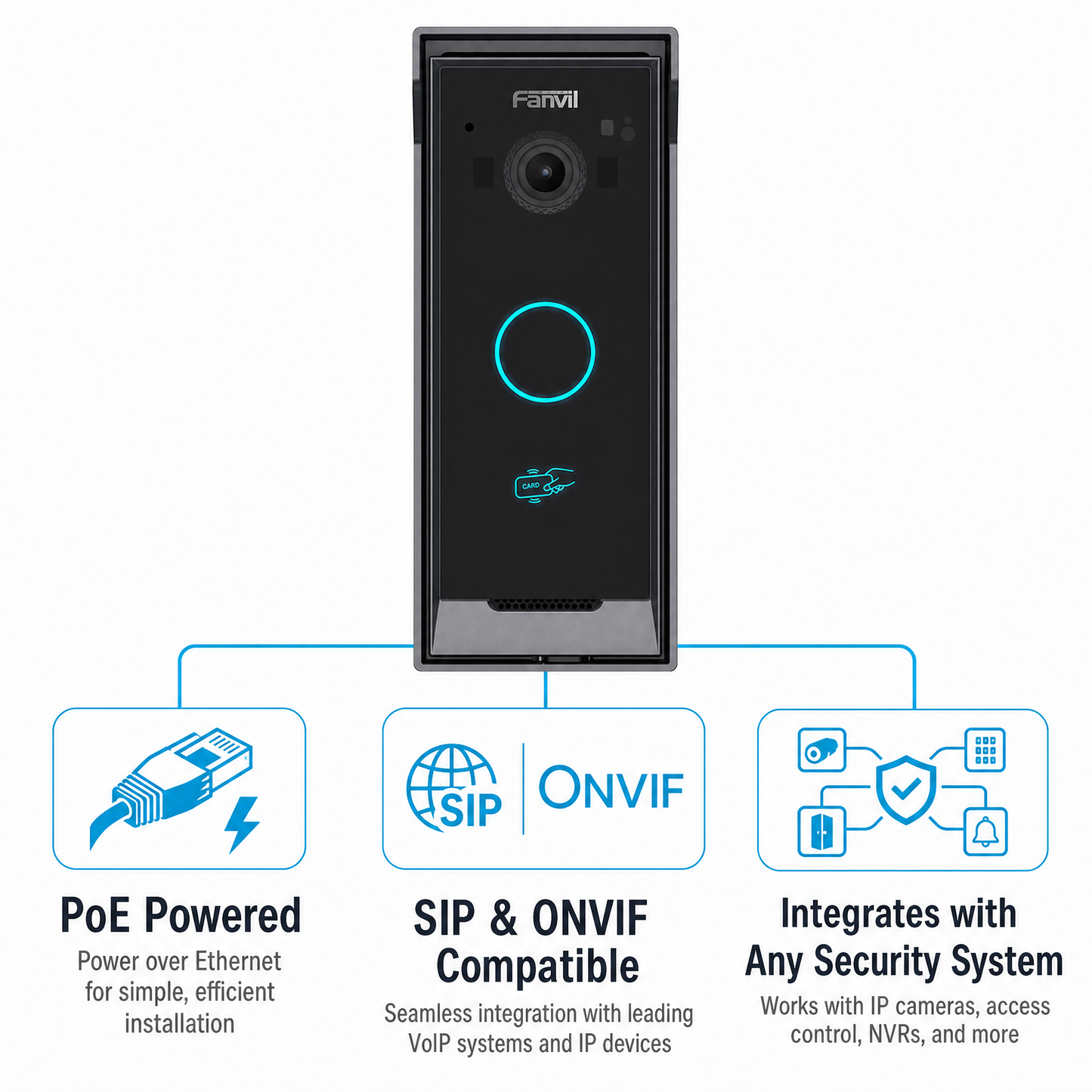 Fanvil i60 SIP Video Door Phone with 2MP Camera, IP65 Rated for Outdoor Access Control