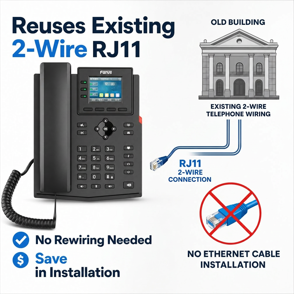 Fanvil X303-2 Wire IP Phone - 4 SIP Lines, 2.4" Color Display, RJ11 2-Wire Network & Power Connection