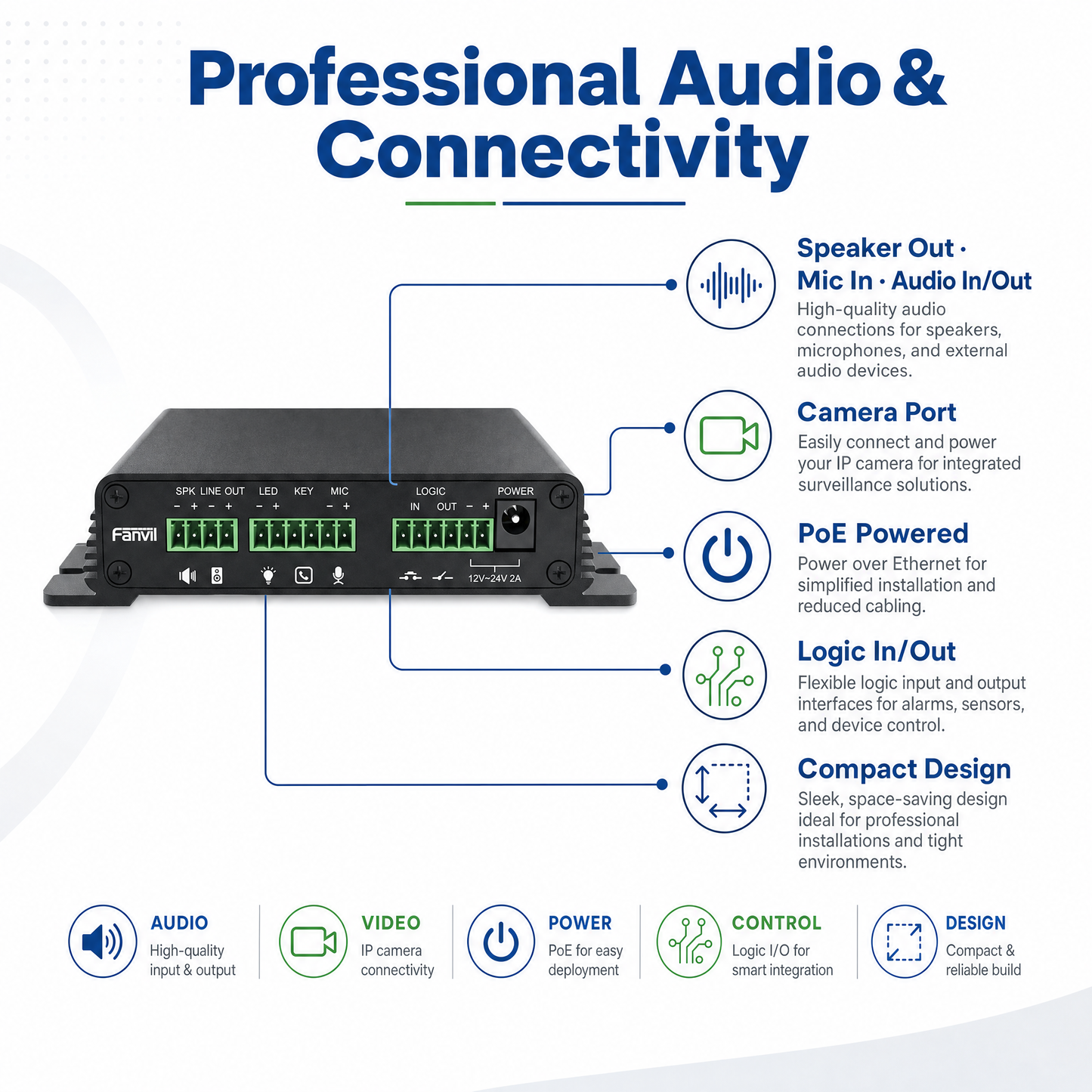Fanvil PA2S SIP Intercom Gateway with HD Video, Public Address, and Emergency Call for Industrial Sites