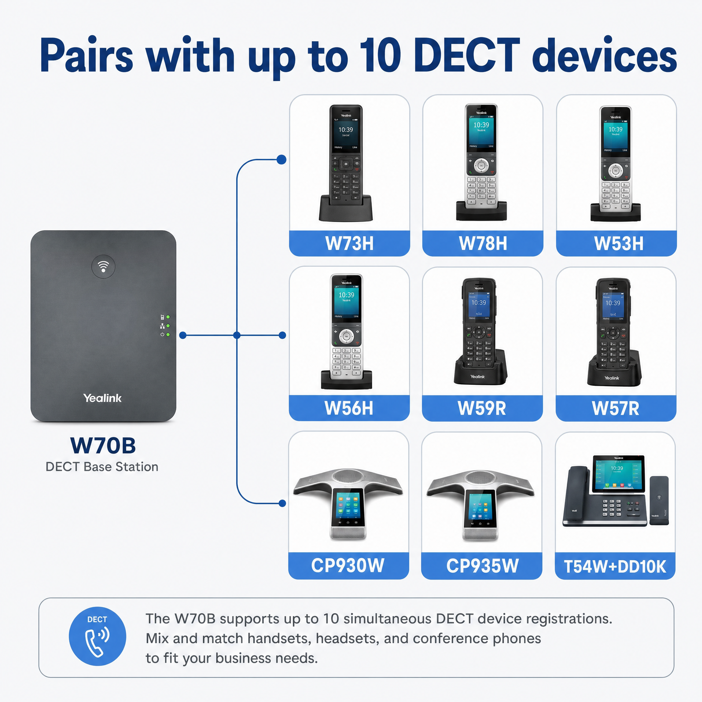 Yealink W70B DECT IP Base Station for Enterprise - Supports Up to 10 Handsets & 20 Calls