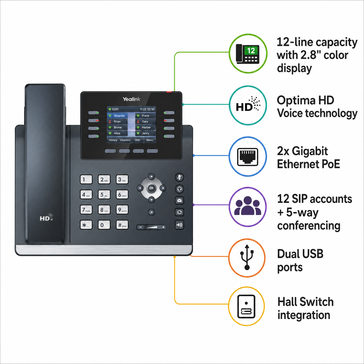 Yealink SIP-T44U IP Phone | 12-Line Gigabit VoIP Desk Phone with Color Display for Enterprise