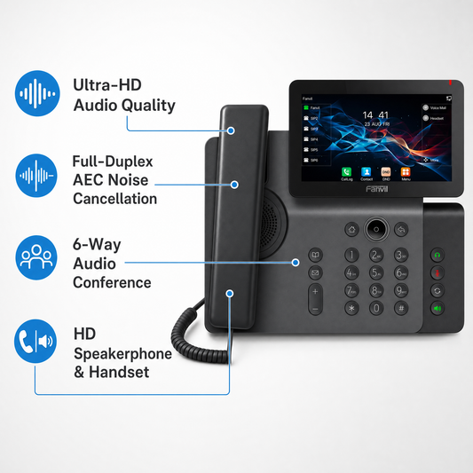Fanvil V66 IP phone with touchscreen display and key audio features highlighted