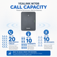 Yealink W70B DECT IP Base Station for Enterprise - Supports Up to 10 Handsets & 20 Calls