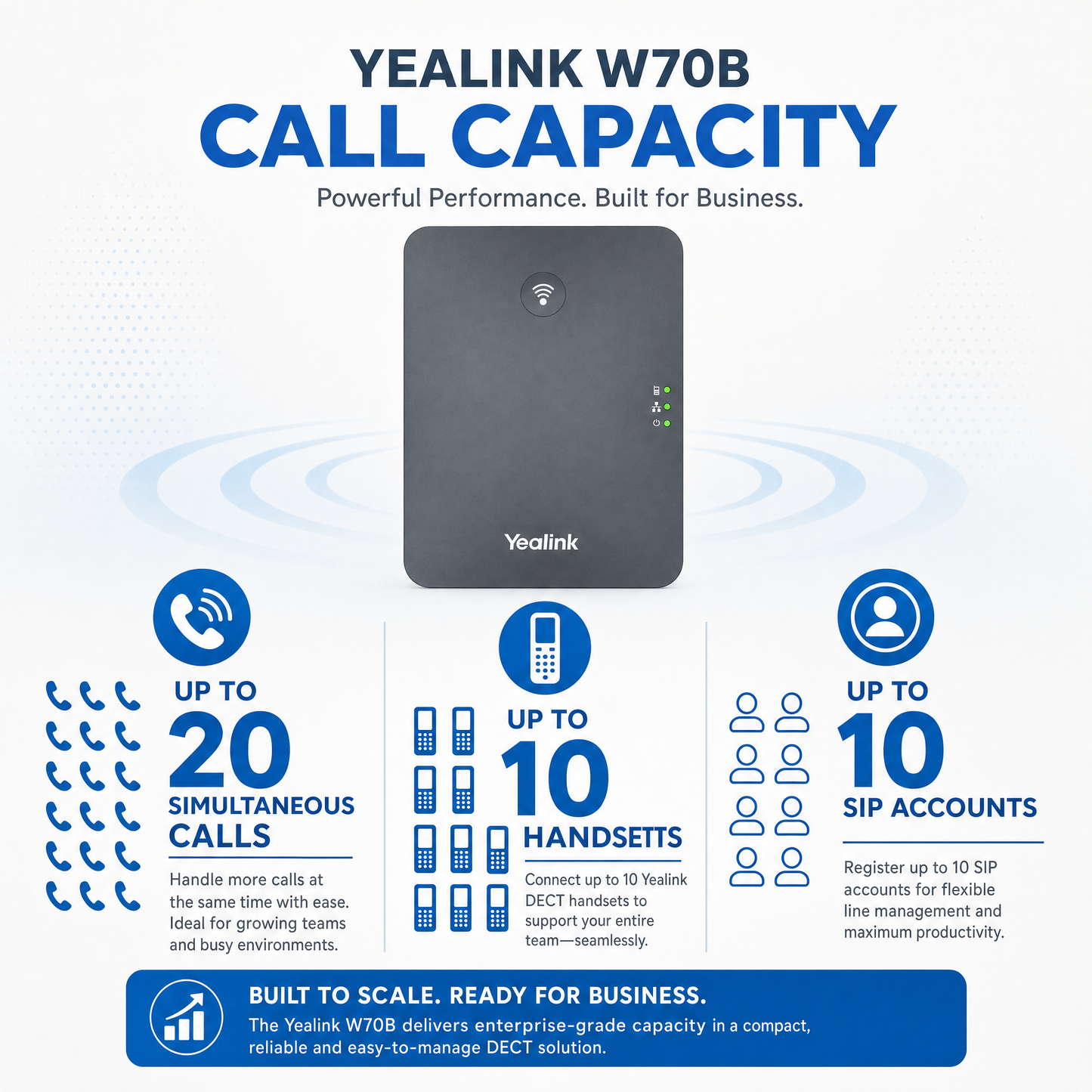 Yealink W70B DECT IP Base Station for Enterprise - Supports Up to 10 Handsets & 20 Calls