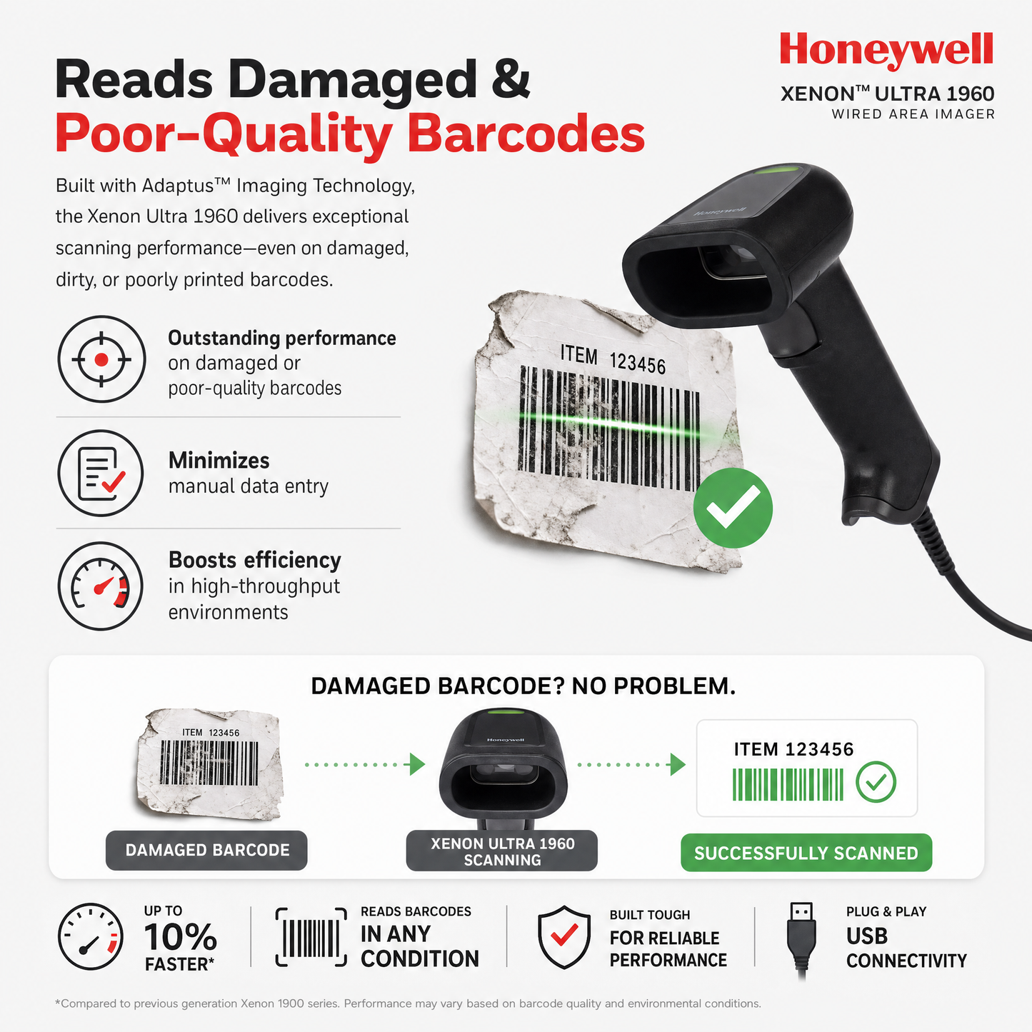 Honeywell Xenon Ultra 1960 Corded Handheld Barcode Scanner for Retail & Manufacturing