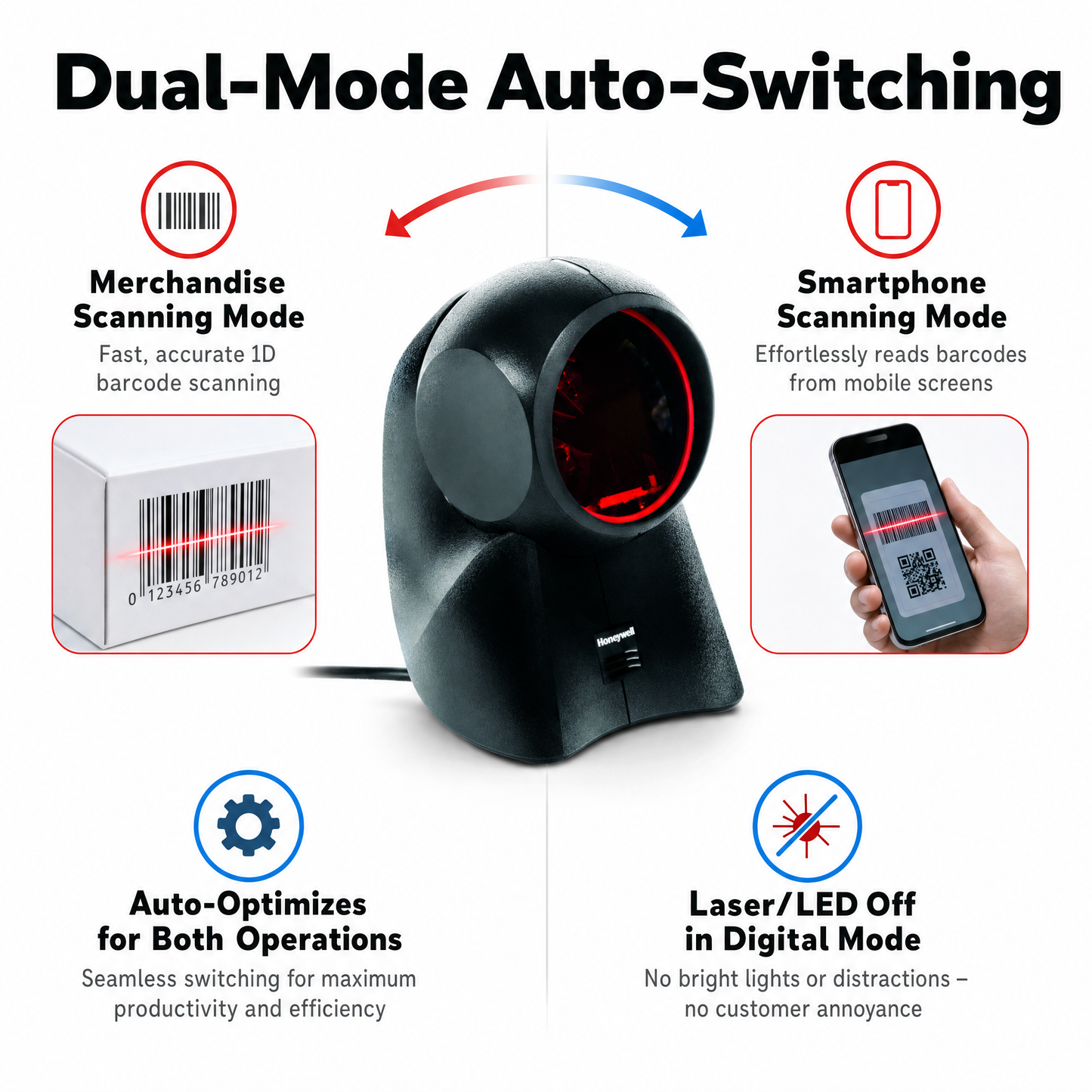 Honeywell Orbit 7190g Hybrid Presentation Scanner - 1D/2D Barcode Reader with Omnidirectional Laser and Imaging Technology