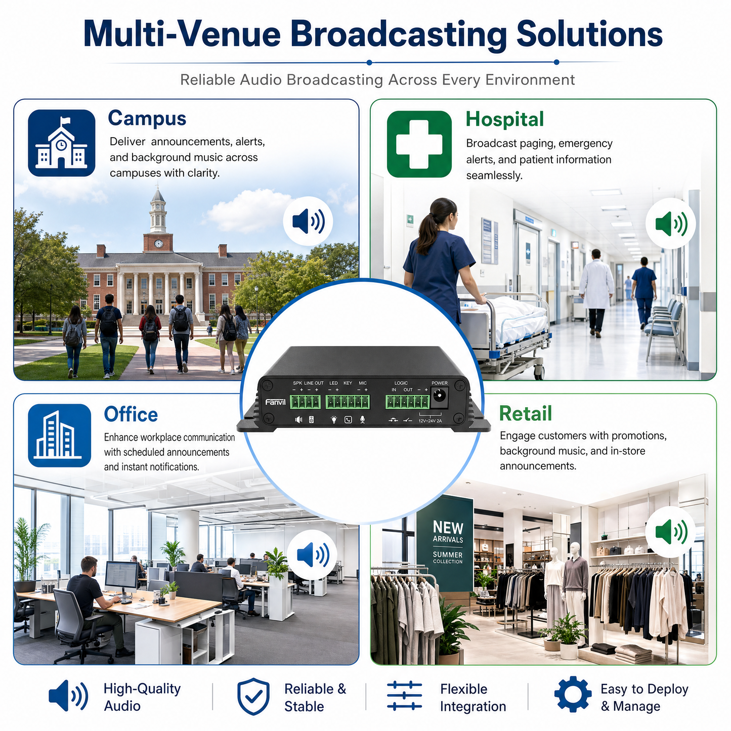 Fanvil PA2S SIP Intercom Gateway with HD Video, Public Address, and Emergency Call for Industrial Sites