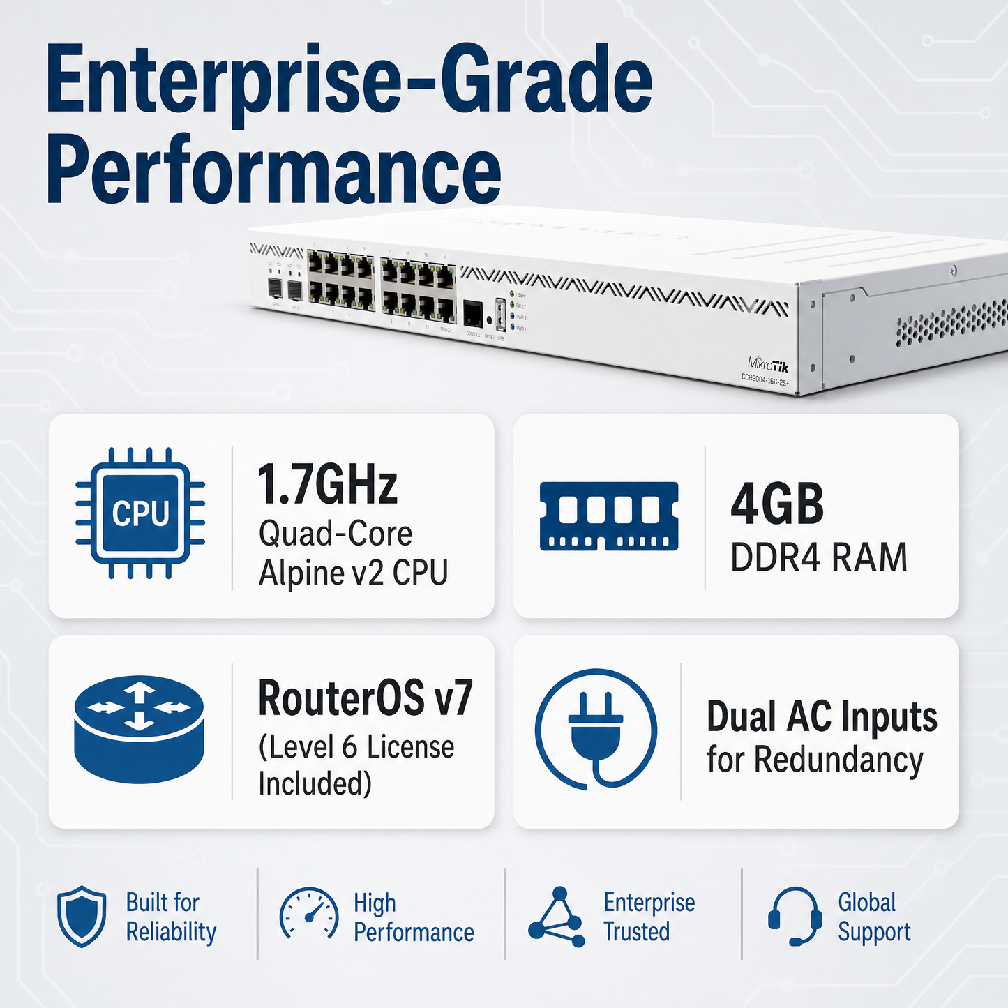 MikroTik CCR2004-16G-2S+ Quad-Core Cloud Core Router with 16x Gigabit Ports and 2x 10G SFP+