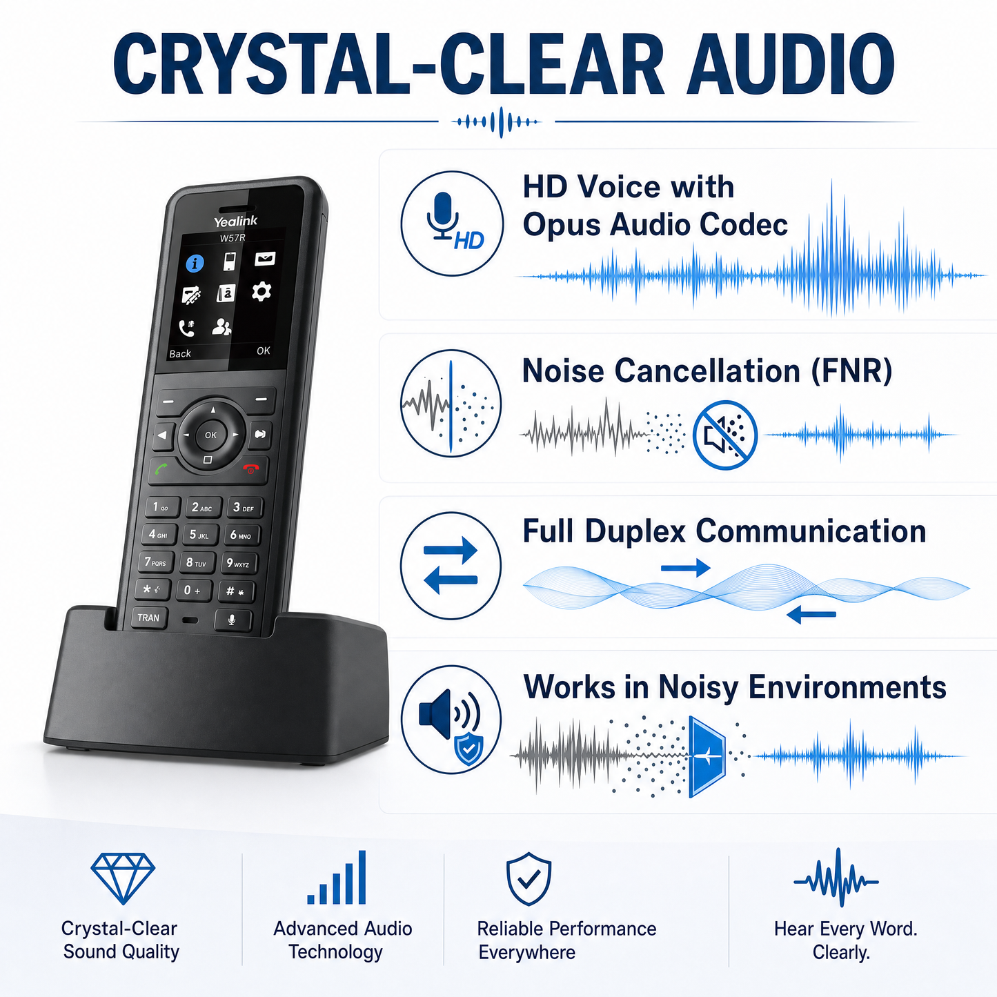 Yealink W57R Rugged DECT Handset - IP54 Rated Cordless Phone for Harsh Environments