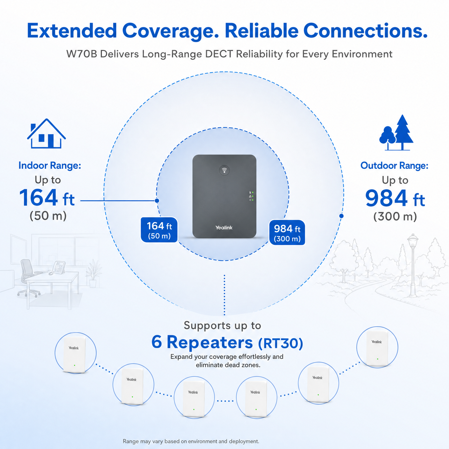 Yealink W70B DECT IP Base Station for Enterprise - Supports Up to 10 Handsets & 20 Calls