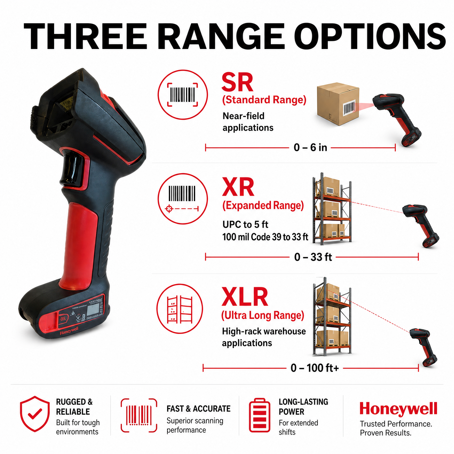 Honeywell Granit 1990i Ultra-Rugged Industrial Barcode Scanner - 9.8ft Drop, IP67, -22°F to 122°F