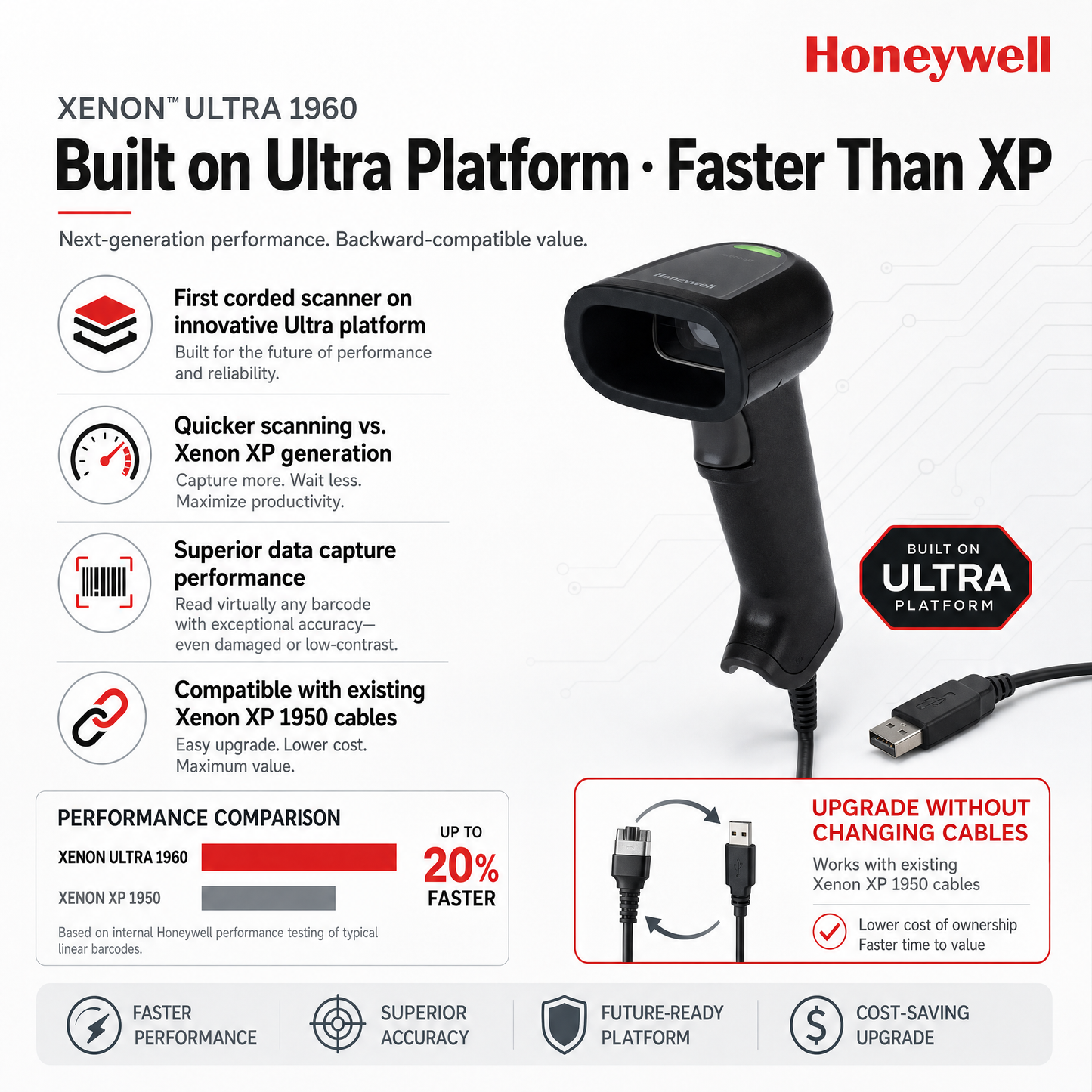 Honeywell Xenon Ultra 1960 Corded Handheld Barcode Scanner for Retail & Manufacturing