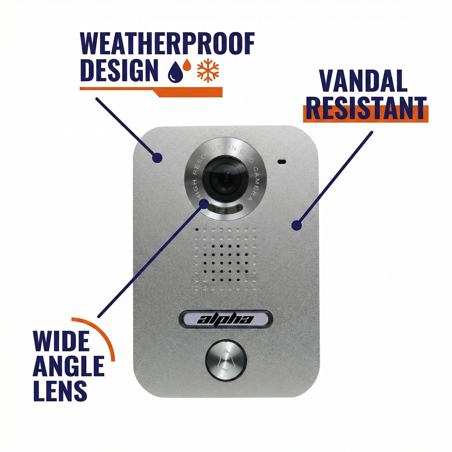 Aiphone AX-DV Surface-Mount Audio/Video Door Station — Cast-Aluminum Vandal-Resistant Housing, 1/4" Color CCD Camera, Illuminated Directory, Cat-5e RJ45 Wiring, AX Series Compatible