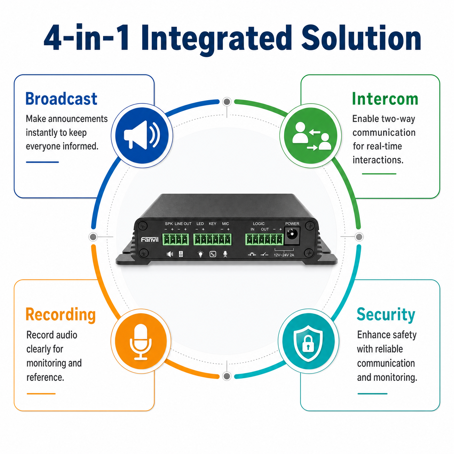 Fanvil PA2S SIP Intercom Gateway with HD Video, Public Address, and Emergency Call for Industrial Sites