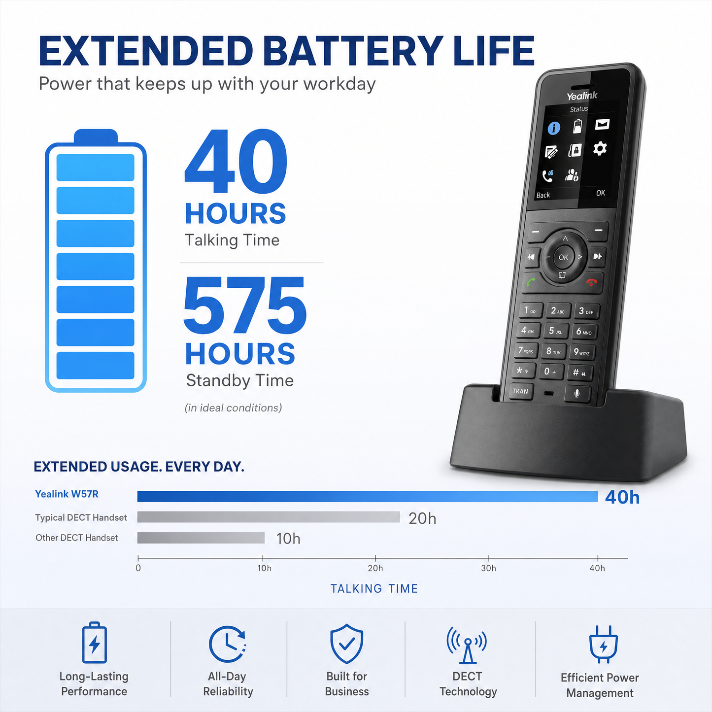 Yealink W57R Rugged DECT Handset - IP54 Rated Cordless Phone for Harsh Environments