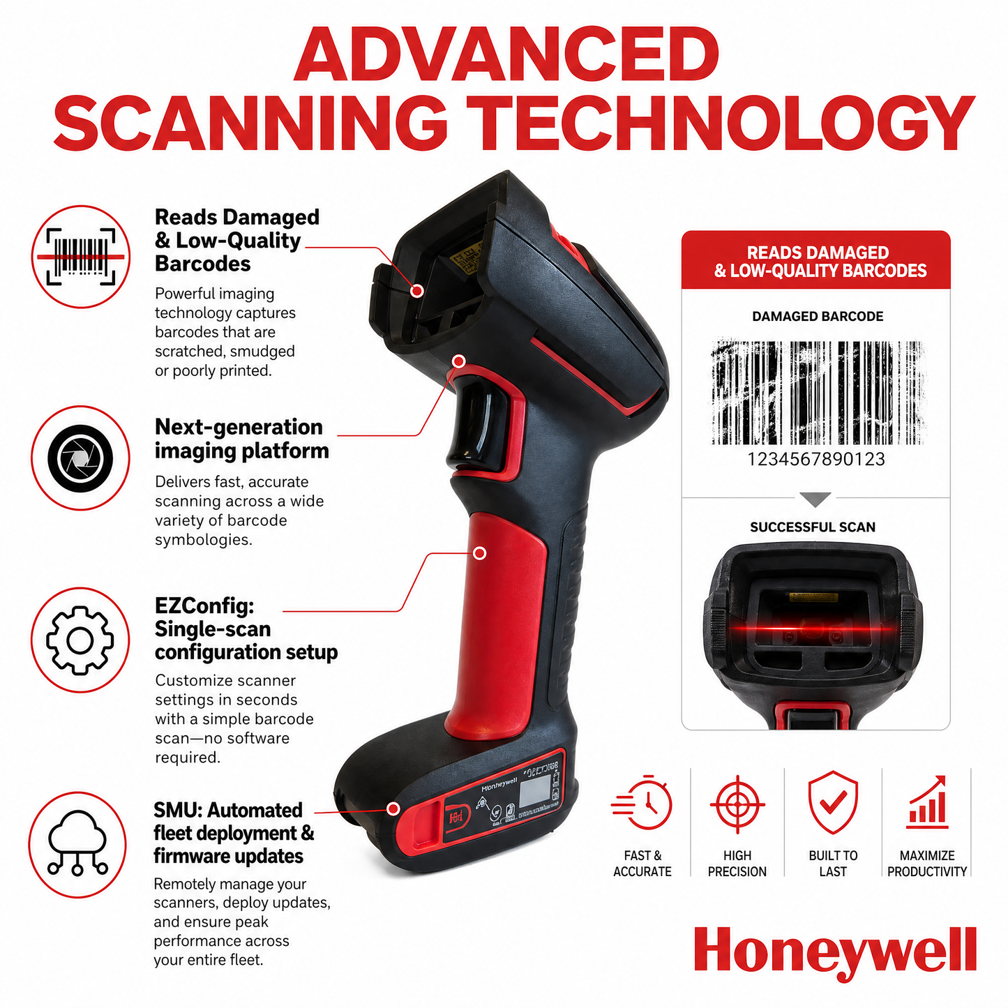 Honeywell Granit 1990i Ultra-Rugged Industrial Barcode Scanner - 9.8ft Drop, IP67, -22°F to 122°F