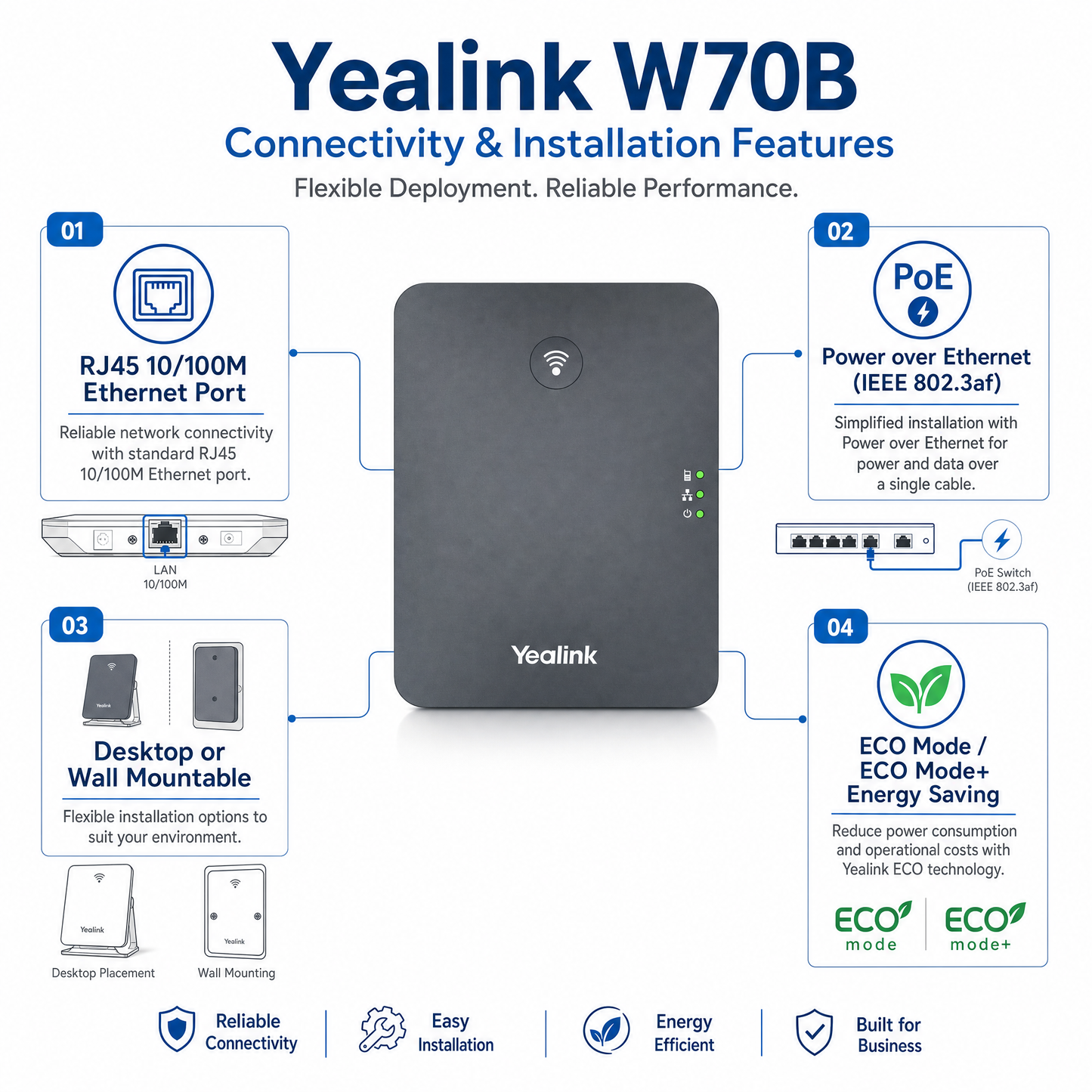 Yealink W70B DECT IP Base Station for Enterprise - Supports Up to 10 Handsets & 20 Calls