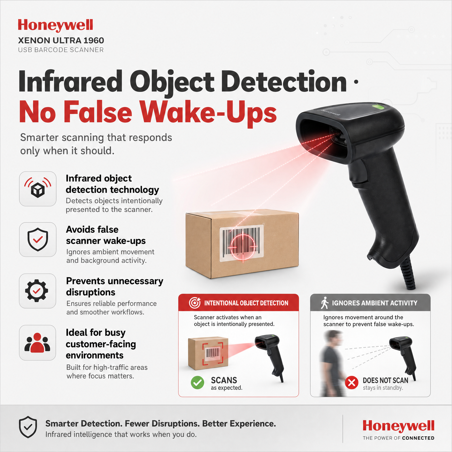Honeywell Xenon Ultra 1960 Corded Handheld Barcode Scanner for Retail & Manufacturing