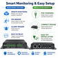 Fanvil PA2S SIP Intercom Gateway with HD Video, Public Address, and Emergency Call for Industrial Sites